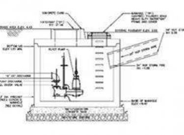 BRIGANTINE STORMWATER PUMP STATIONS